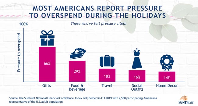 secret-to-a-bestlife-holiday-season-get-real-about-the-pressure-to-overspend