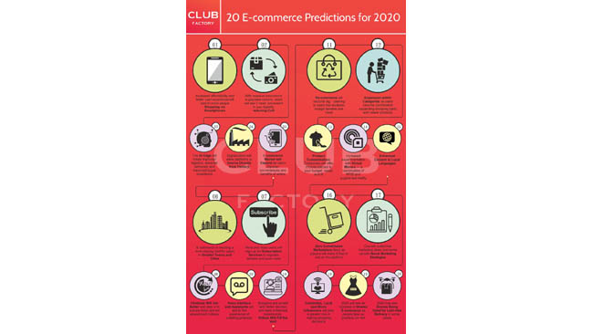 20 E-commerce Predictions for 2020: Club Factory