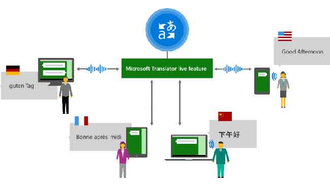 Microsoft adds five Indian languages to Microsoft Translator to help break communication barriers