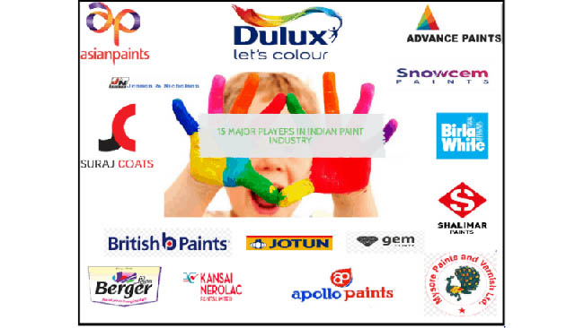 How can Indian paint industry stop relying on imports of raw materials from China
