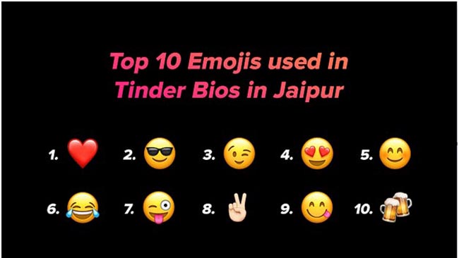 Tinder Reveals the Top 10 Most Used Emojis in Tinder Bios In Jaipur
