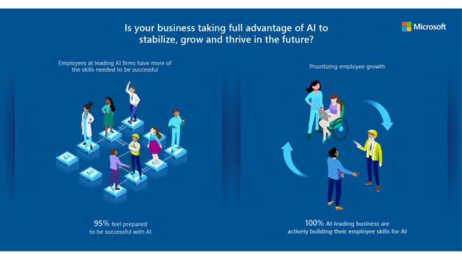 Microsoft reveals businesses need to prioritize skills as much as technology to maximize value from AI