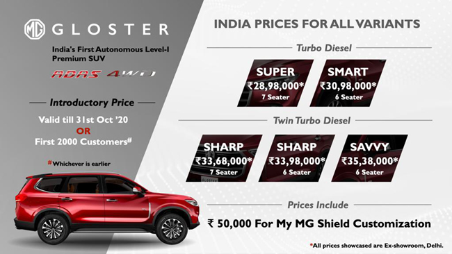 India’s First Autonomous (Level 1) Premium SUV - MG GLOSTER launched at a starting price of INR 28.98 Lakhs