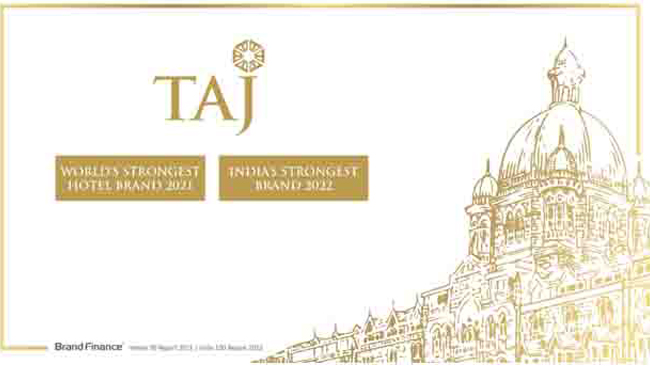Taj ranked Number One yet again on the list of the Strongest Indian Brands by Brand Finance