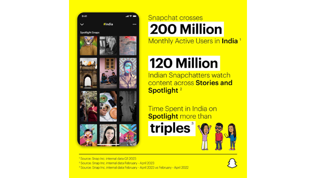 snapchat-reaches-over-200-million-monthly-active-users-in-india