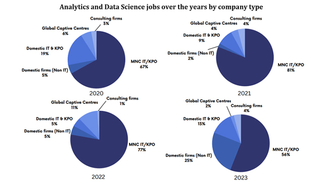 highest-increase-in-data-science-and-analytics-jobs-seen-in-non-it-sector-with-bfsi-sector-recording-1-3rd-of-these-job-openings-in-india-as-per-the-latest-analytics-and-data-science-jobs-report-2023-by-great