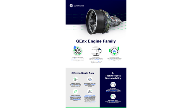 ge-aerospace-s-genx-engine-completes-aviation-milestone-2-million-flight-hours-with-south-asian-airlines