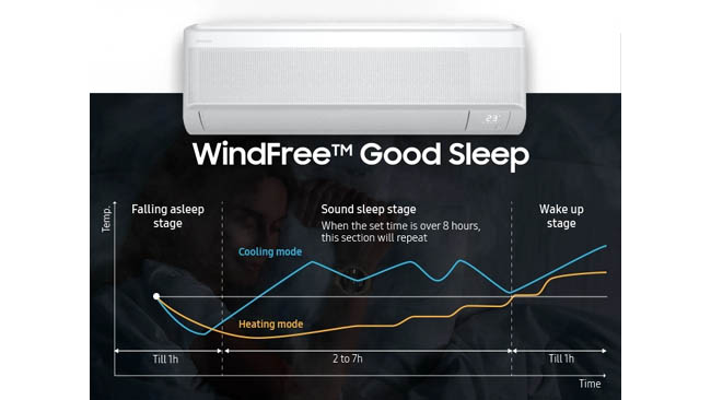 ensuring-good-sleep-through-the-night-samsung-windfree-air-conditioners-now-comewith-exclusive-feature