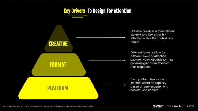 snapchat-wpp-media-and-lumen-unveil-attention-advantage-research-redefining-the-future-of-digital-ads-in-india