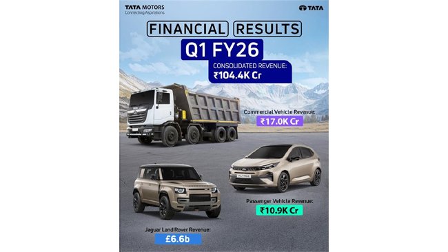 tata-motors-consolidated-q1-fy26-results