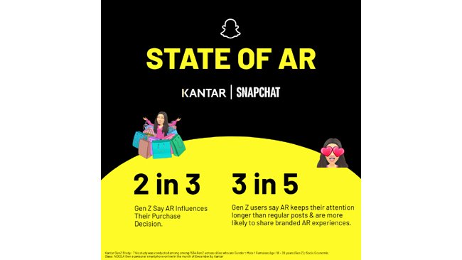 beyond-the-skip-button-snap-inc-kantar-show-how-ar-istackling-gen-z-ad-fatigue-in-india